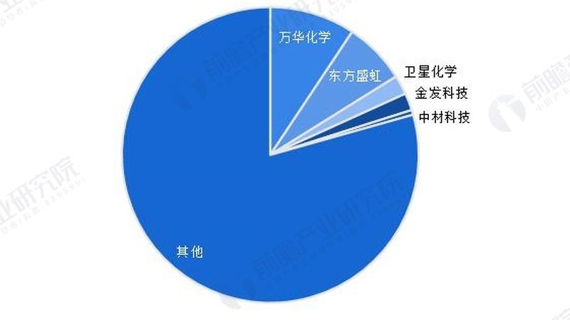 广州有机化工原料批发市场：选址指南与行业洞察