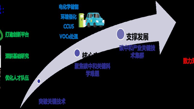 化工原料采购：如何识别合规陷阱，规避潜在风险